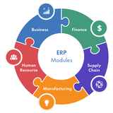 ERP Systems Explained Features, Benefits, Modules, and Business Applications