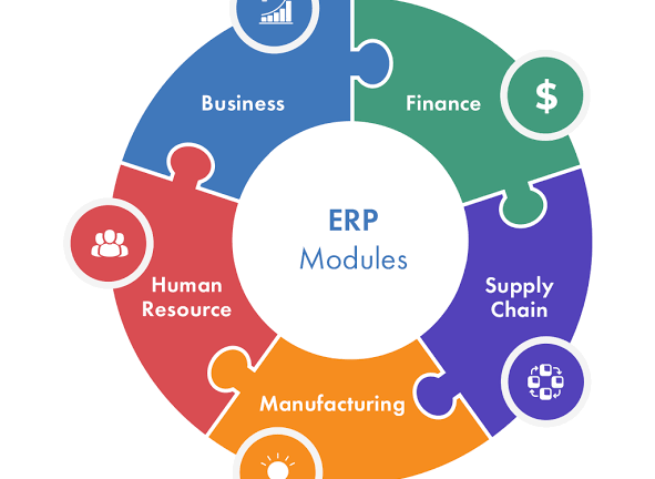 ERP Systems Explained Features, Benefits, Modules, and Business Applications