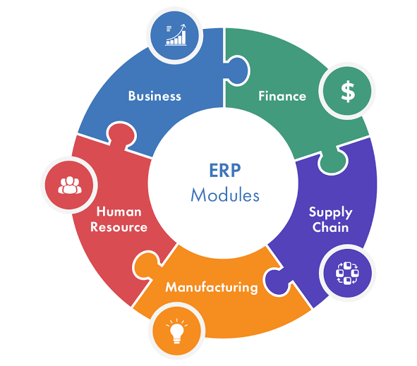 ERP Systems Explained: Features, Benefits, Modules, and Business Applications